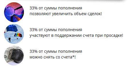 Бездепозитный бонус форекс 2012